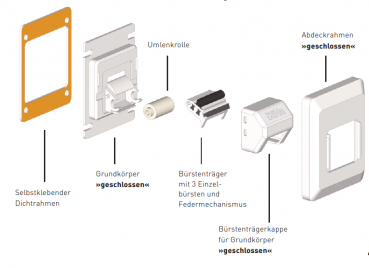 ESM-Sanierungs-Gurtführung (Mit Gurtausbau)